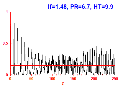 Survival probability